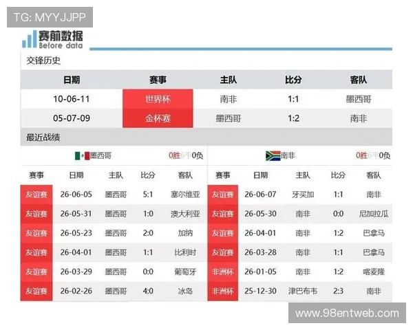2026年世界杯捷克对阵墨西哥比赛中定位球战术变化及其对比赛结果的影响分析